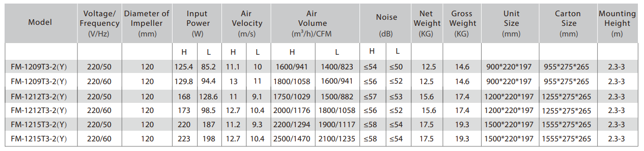 Air Curtain for Household Commercial Use CE Certificates Air Curtain for Household Commercial Use CE Certificates