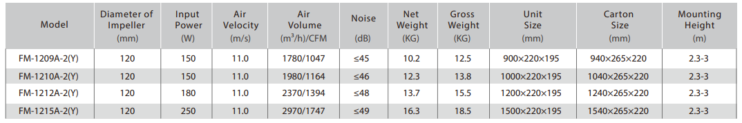 Air Curtain for Household Commercial Use CE Certificates Air Curtain for Household Commercial Use CE Certificates