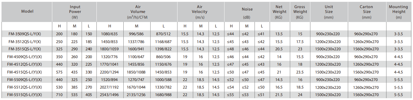 Air Curtain for Household Commercial Use CE Certificates Air Curtain for Household Commercial Use CE Certificates