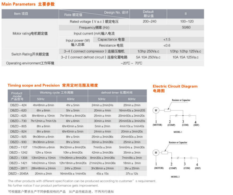 定时器2参数