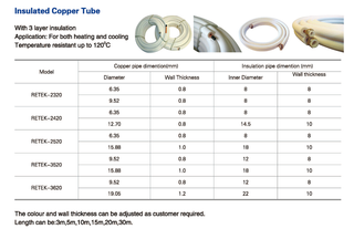High quality AC Insulated Copper tube