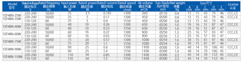 Shaded Pole Asynchronous Freezer Fan Motor