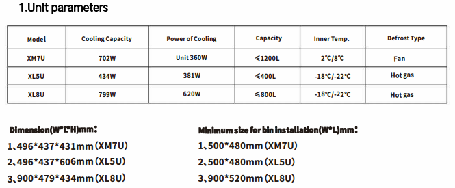 Introduce Three Types Of Chilling/Freezing Condensing Unit