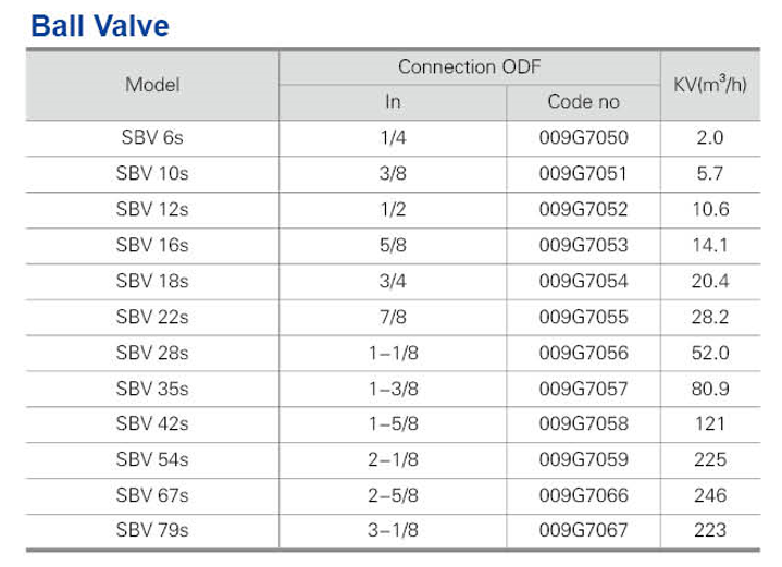 Copper Brass Ball Valve HVAC System Refrigeration Welding Type