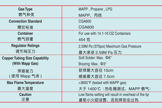 Copper Pipes Welding Gas Hand Torch