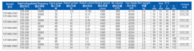 Shaded Pole Asynchronous Freezer Fan Motor