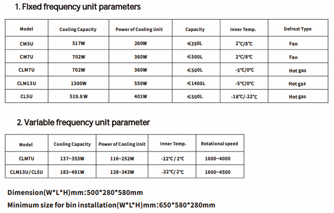 Introduce Three Types Of Chilling/Freezing Condensing Unit
