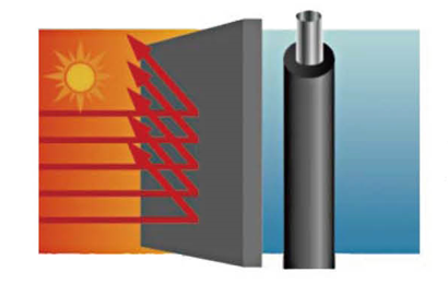 Black NBR Rubber Insulation Tube For Air Conditioner