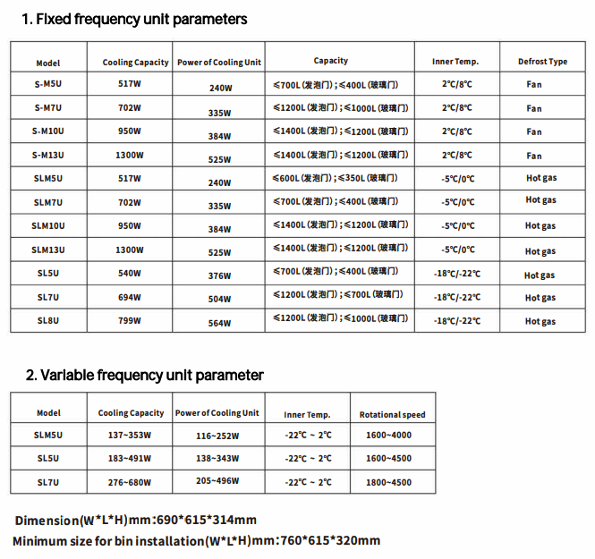 Introduce Three Types Of Chilling/Freezing Condensing Unit
