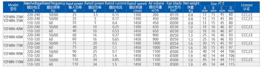 Shaded Pole Asynchronous Freezer Fan Motor